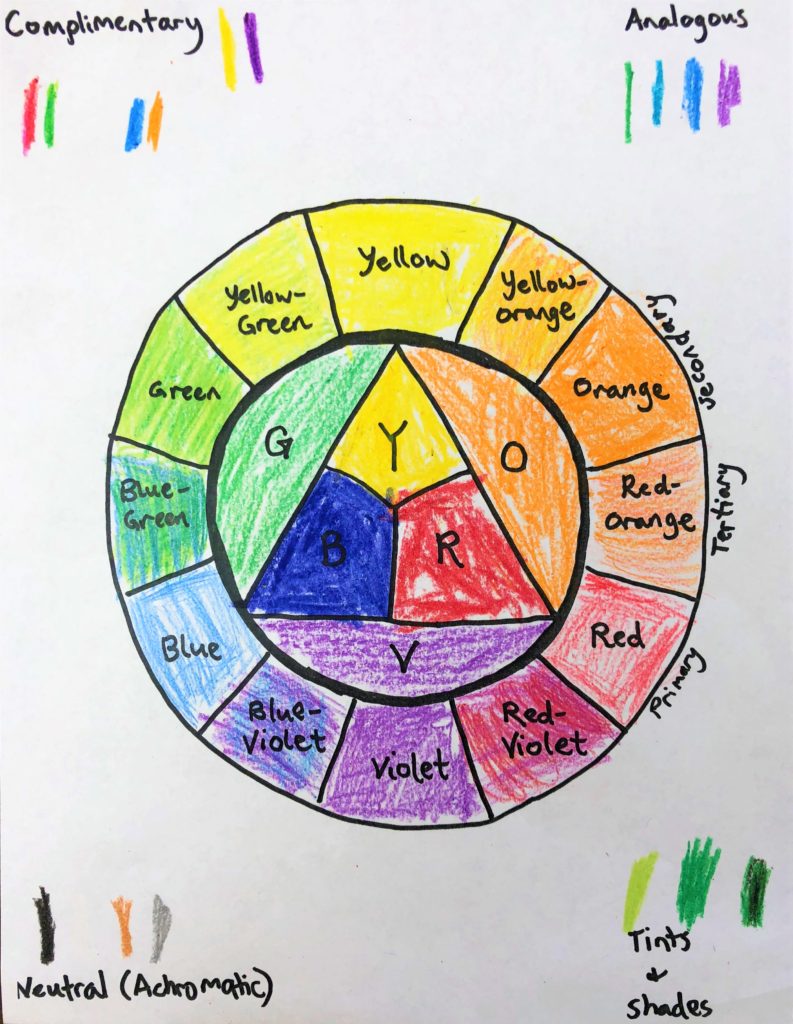 color wheel art lesson plan