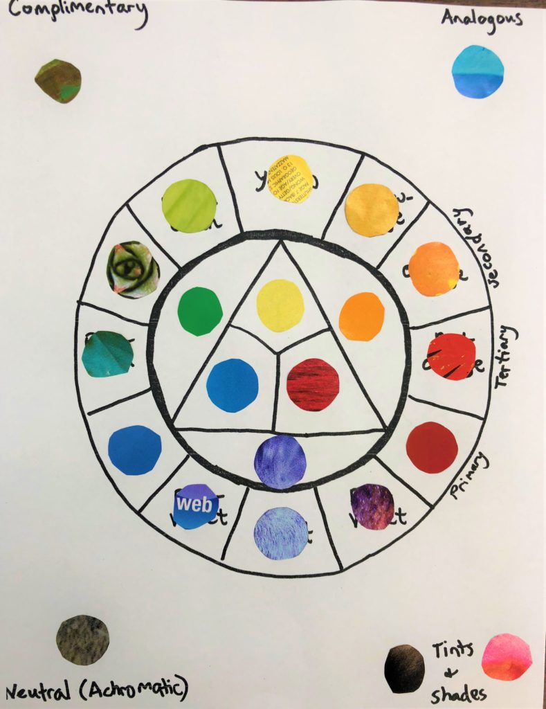 The Color Wheel — Online Art Lessons